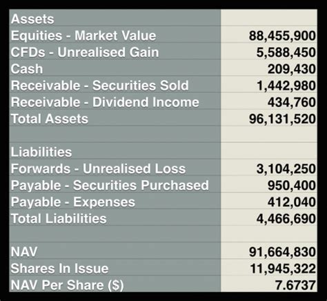 how to calculate the nav of a closed end fund